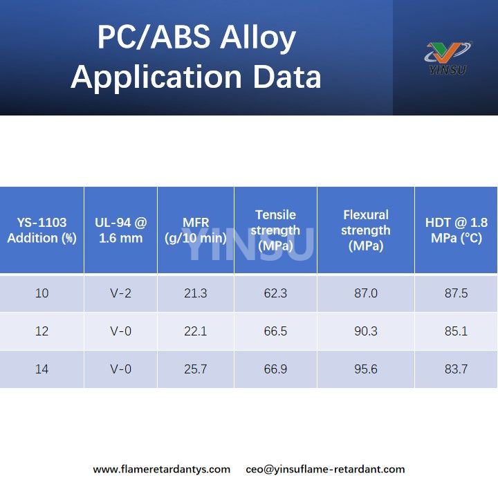PCABS Alloy Application Data بيانات تطبيق سبائك PCABS