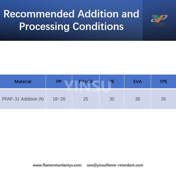 Recommended Addition and Processing Conditions شروط الإضافة والمعالجة الموصى بها