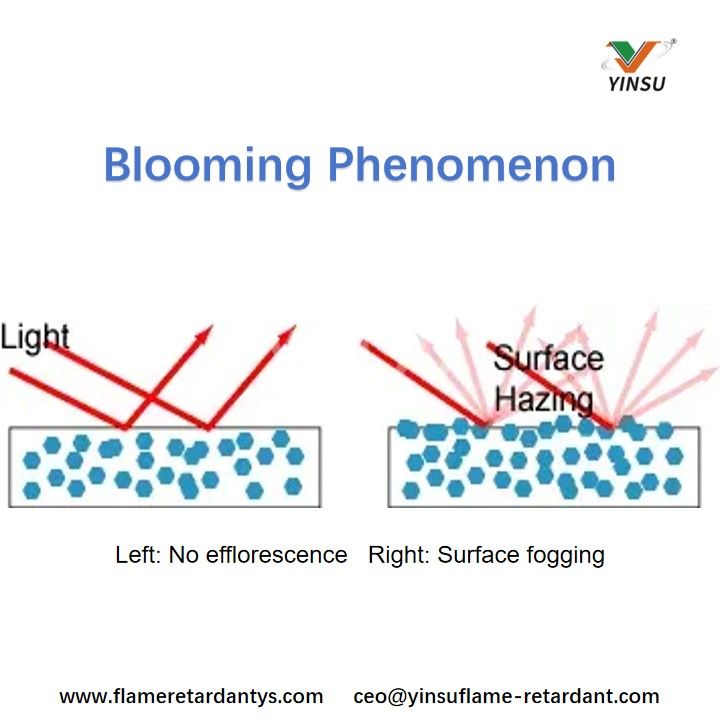 Blooming Phenomenon ظاهرة المزهرة