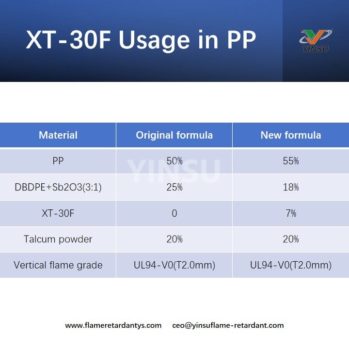 XT-30F Usage in PP استخدام XT-30F في PP