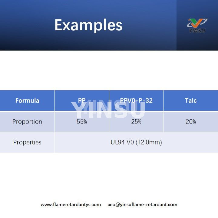 Examples أمثلة