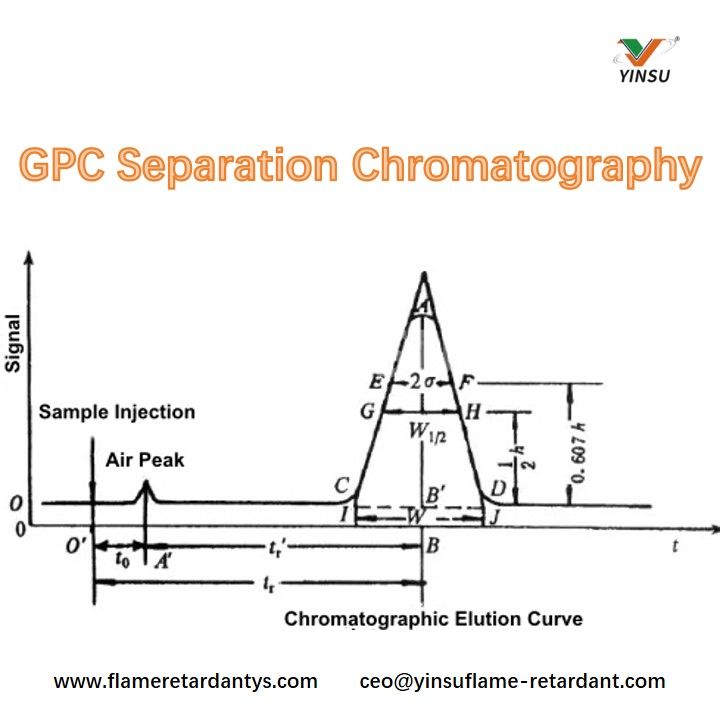 GPC Separation Chromatography الفصل اللوني GPC