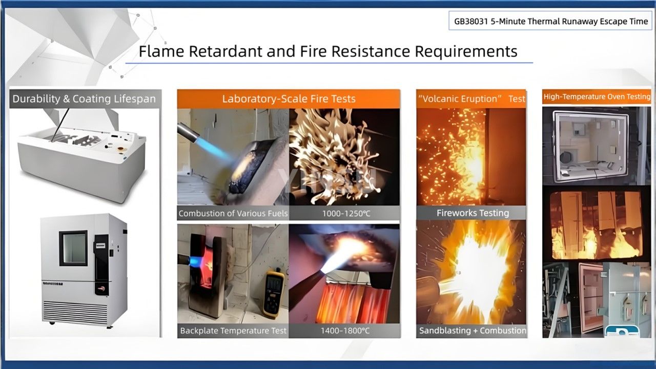 Requirements for Adhesives and Fire Retardants in New Energy Power Battery Packs(13) متطلبات المواد اللاصقة ومثبطات الحريق في حزم بطاريات الطاقة الجديدة(13)