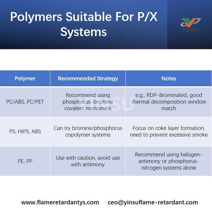 Polymers Suitable For P X Systems البوليمرات المناسبة لأنظمة PX
