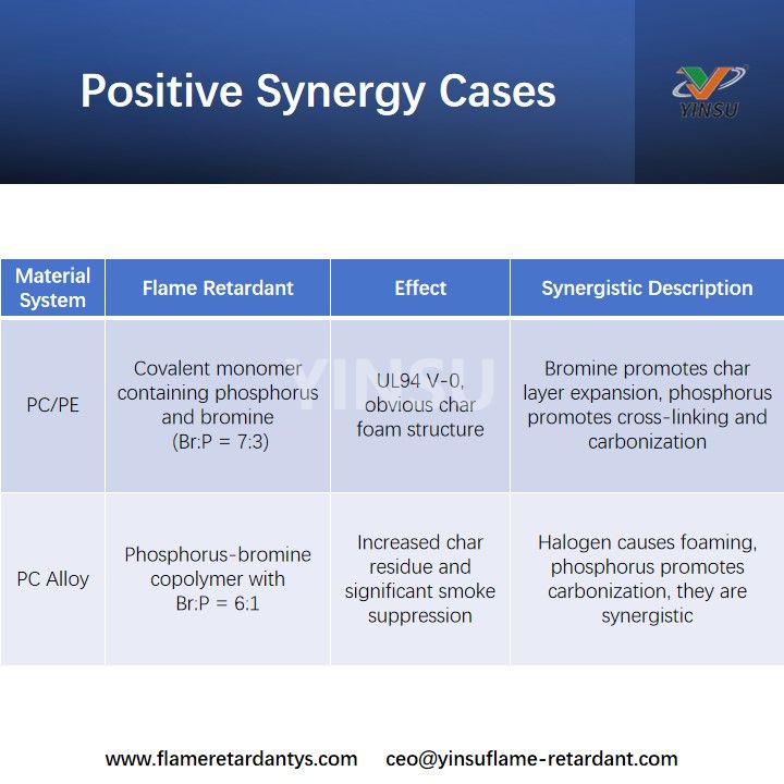 Positive Synergy Cases حالات التآزر الإيجابية