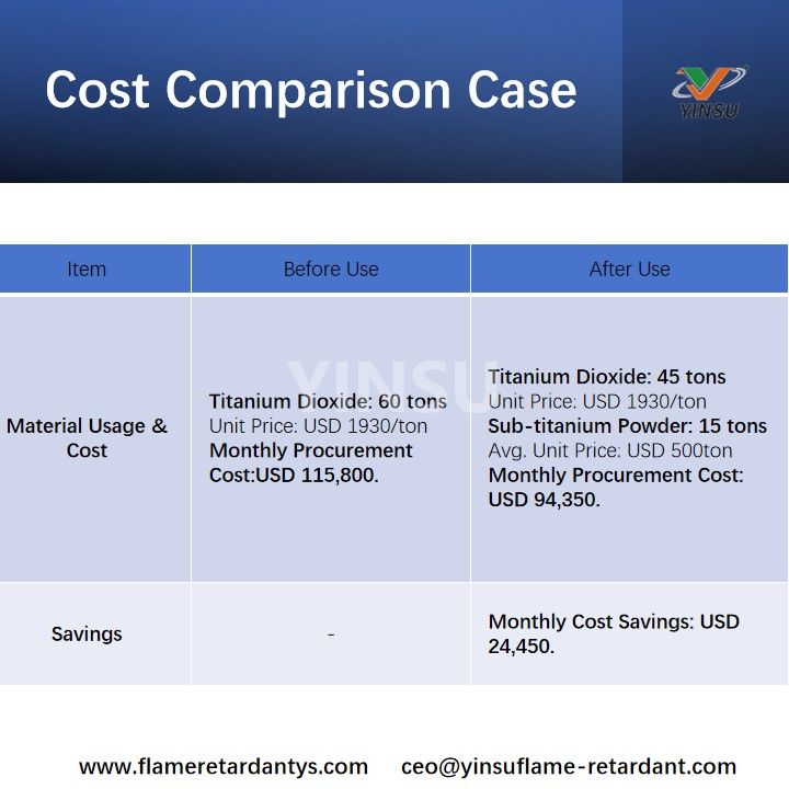 Cost Comparison Case حالة مقارنة التكلفة