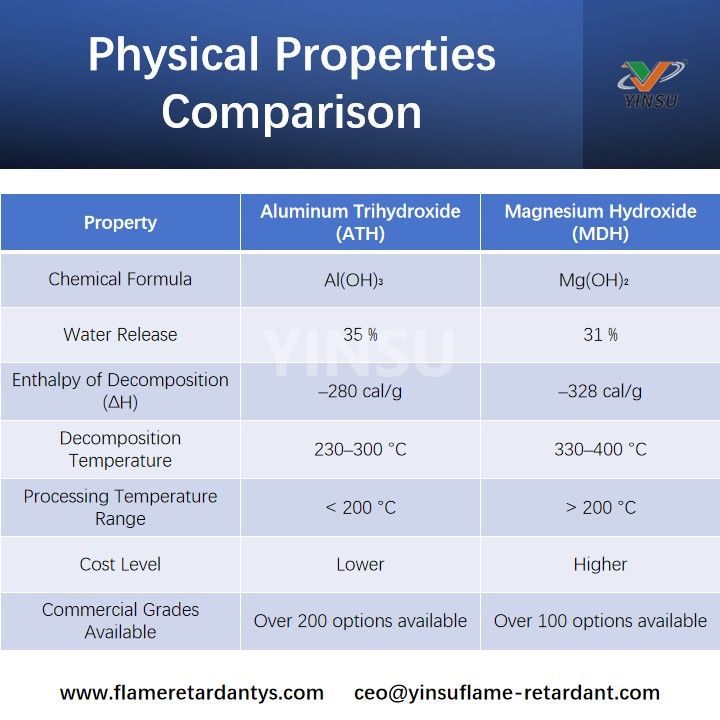 Physical Properties Comparison مقارنة الخصائص الفيزيائية