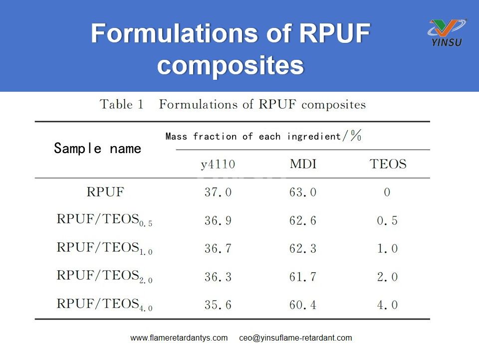 Formulations of RPUF composites تركيبات مركبات RPUF