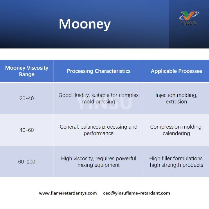 Mooney موني