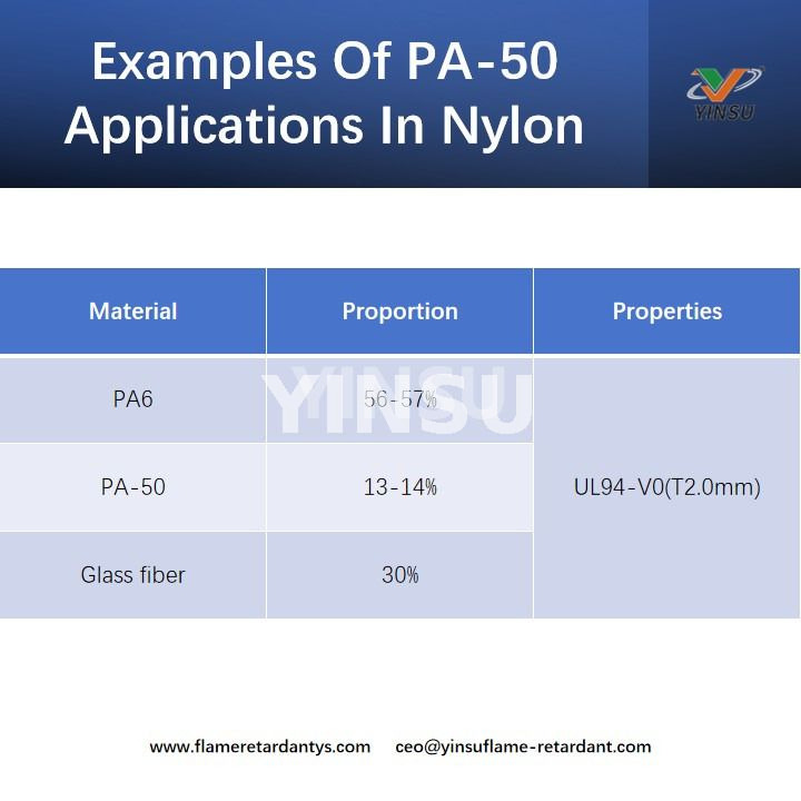 Examples of PA-50 applications in nylon أمثلة على تطبيقات PA-50 في النايلون