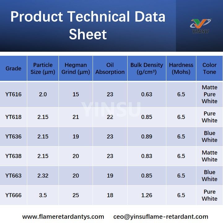Product Technical Data Sheet ورقة البيانات الفنية للمنتج