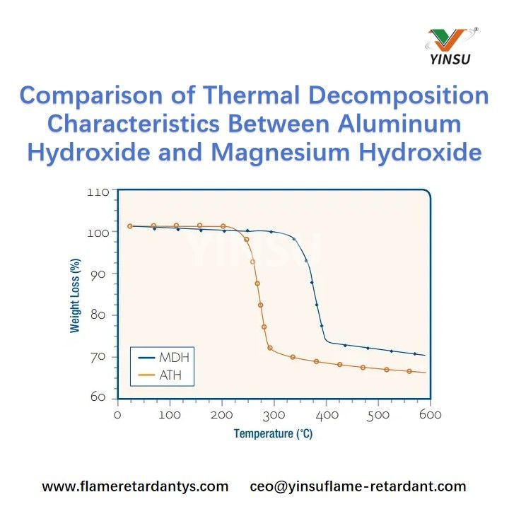 Comparison of Thermal Decomposition Characteristics Between Aluminum Hydroxide and Magnesium Hydroxide مقارنة خصائص التحلل الحراري بين هيدروكسيد الألومنيوم وهيدروكسيد المغنيسيوم