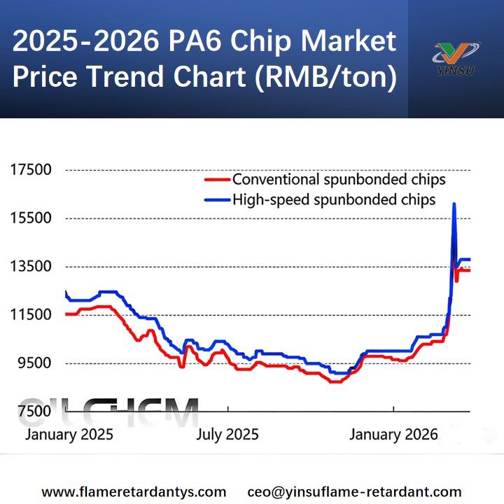 2025-2026 PA6 Chip Market Price Trend Chart 2025-2026 PA6 مخطط اتجاه سعر السوق للشرائح