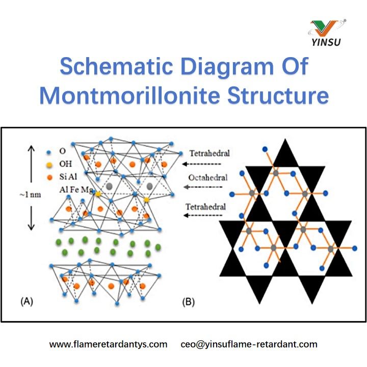 Schematic Diagram Of Montmorillonite Structure رسم تخطيطي لهيكل المونتموريلونيت