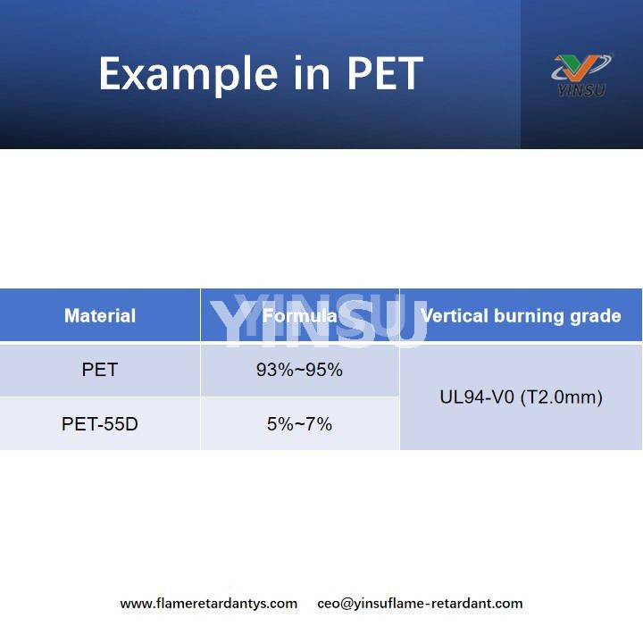Example in PET مثال في PET