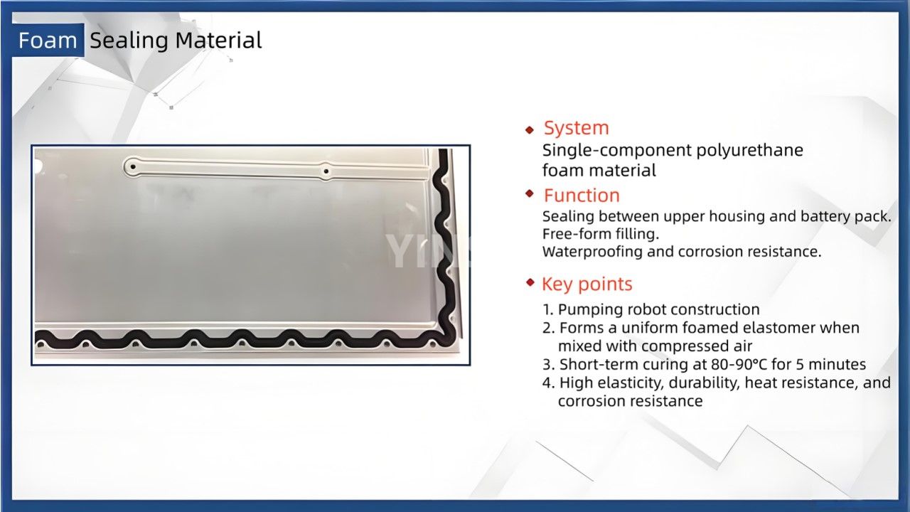 Requirements for Adhesives and Fire Retardants in New Energy Power Battery Packs(5) متطلبات المواد اللاصقة ومثبطات الحريق في حزم بطاريات الطاقة الجديدة(5)
