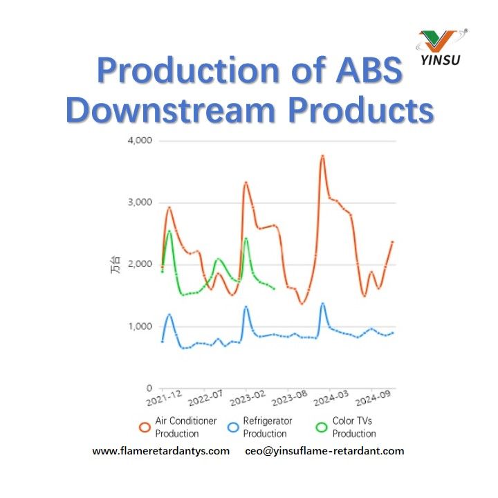 Production of ABS Downstream Products إنتاج منتجات ABS النهائية