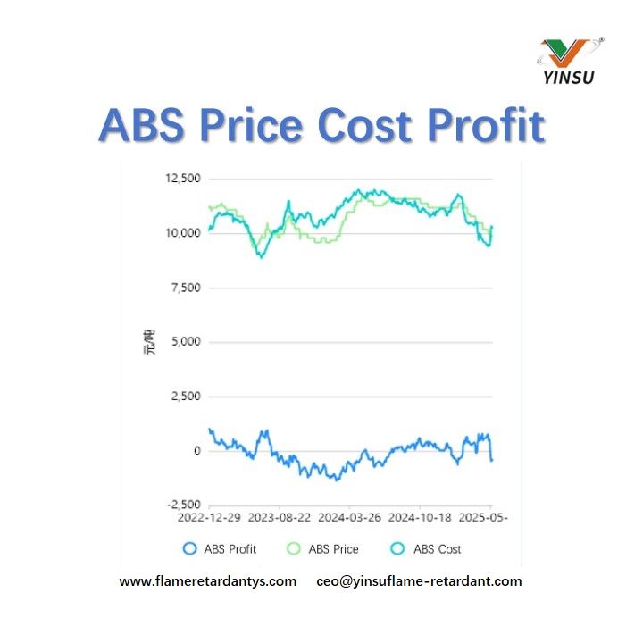 ABS Price Cost Profit ربح تكلفة سعر ABS
