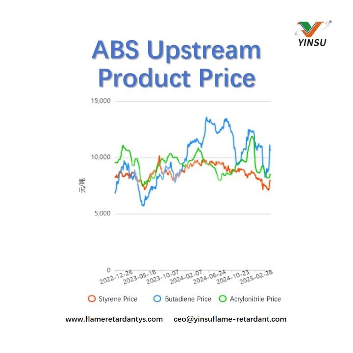 ABS Upstream Product Price سعر منتج ABS المنبع