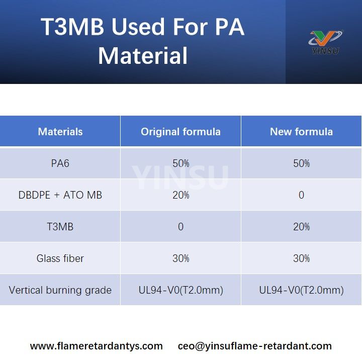 T3MB Used For PA Material يستخدم T3MB للمادة PA.