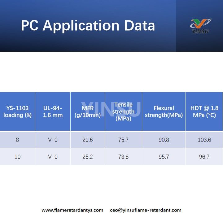 PC Application Data بيانات تطبيقات الكمبيوتر
