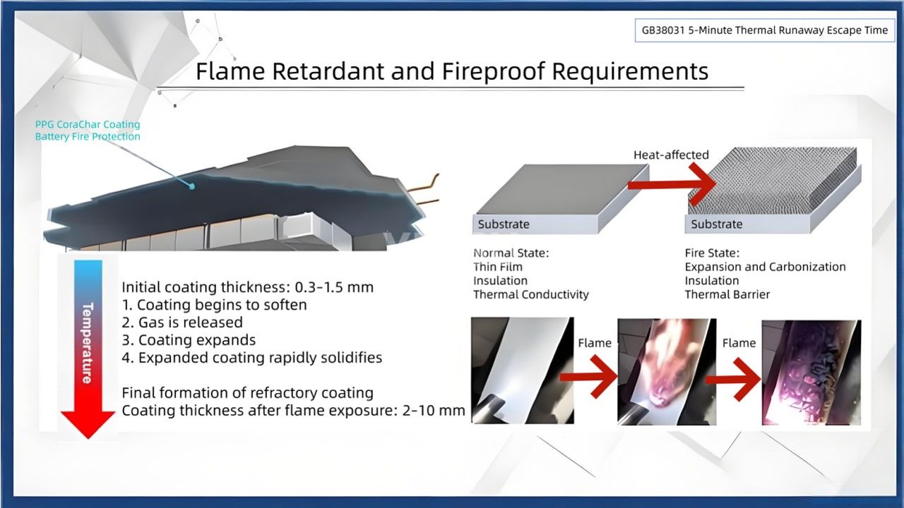 Requirements for Adhesives and Fire Retardants in New Energy Power Battery Packs(12) متطلبات المواد اللاصقة ومثبطات الحريق في حزم بطاريات الطاقة الجديدة (12)
