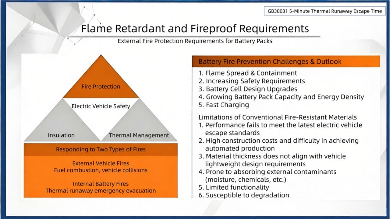 Requirements for Adhesives and Fire Retardants in New Energy Power Battery Packs(11) متطلبات المواد اللاصقة ومثبطات الحريق في حزم بطاريات الطاقة الجديدة (11)