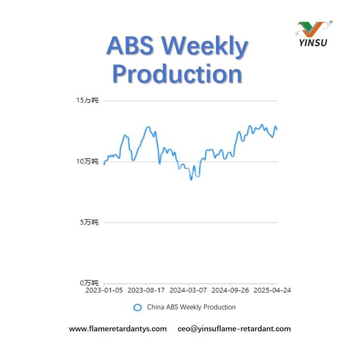 ABS Weekly Production ABS الإنتاج الأسبوعي