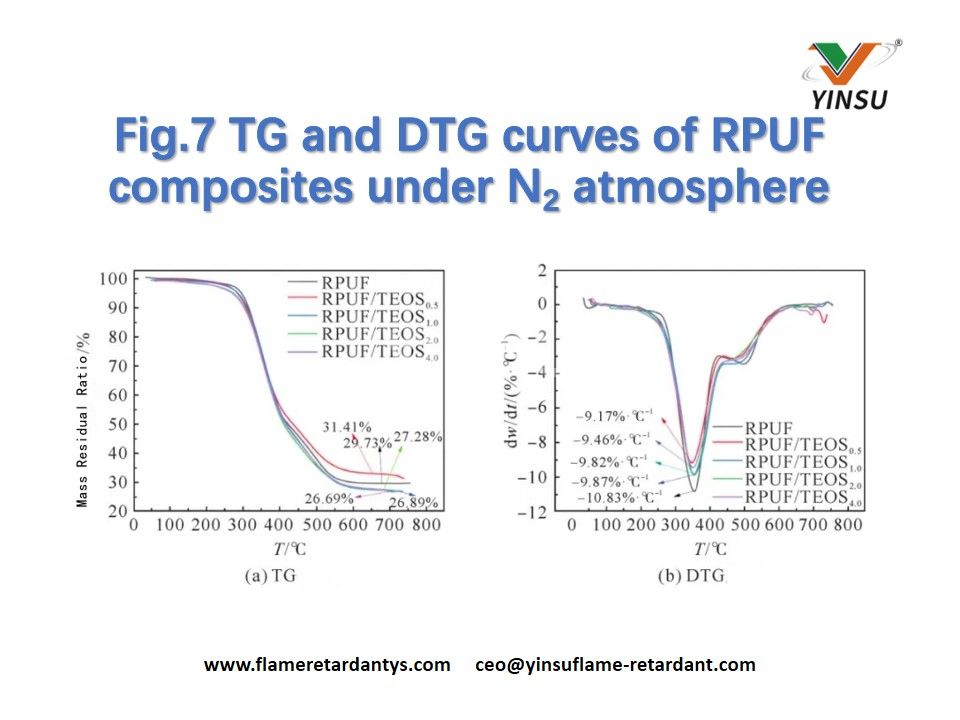 Fig.7 الشكل 7
