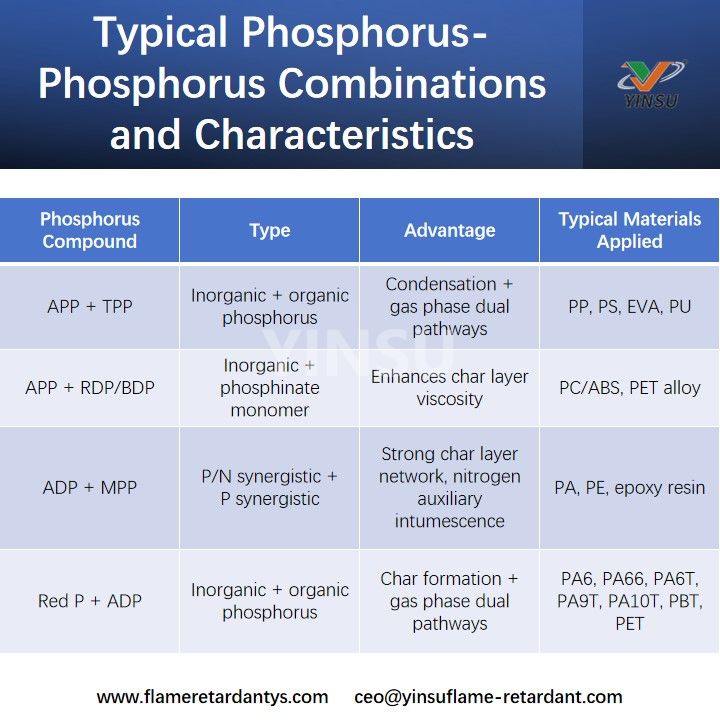 Typical Phosphorus-Phosphorus Combinations and Their Characteristics مجموعات الفوسفور والفوسفور النموذجية وخصائصها