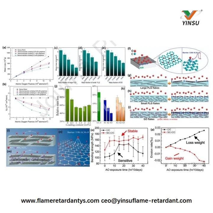 Effect of Graphene as Nanofiller against Atomic Oxygen Erosion تأثير الجرافين كمادة نانوية ضد تآكل الأكسجين الذري