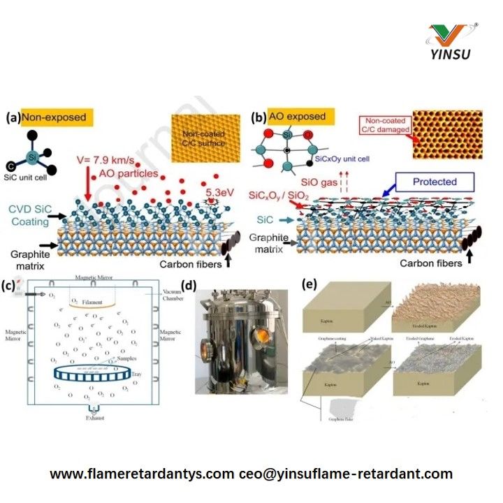 Application Example of Graphene Coating in Atomic Oxygen Protection مثال تطبيقي لطلاء الجرافين في حماية الأكسجين الذري