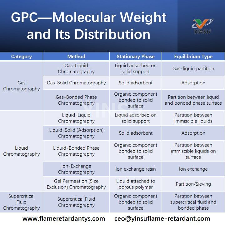 GPC—Molecular Weight and Its Distribution GPC – الوزن الجزيئي وتوزيعه