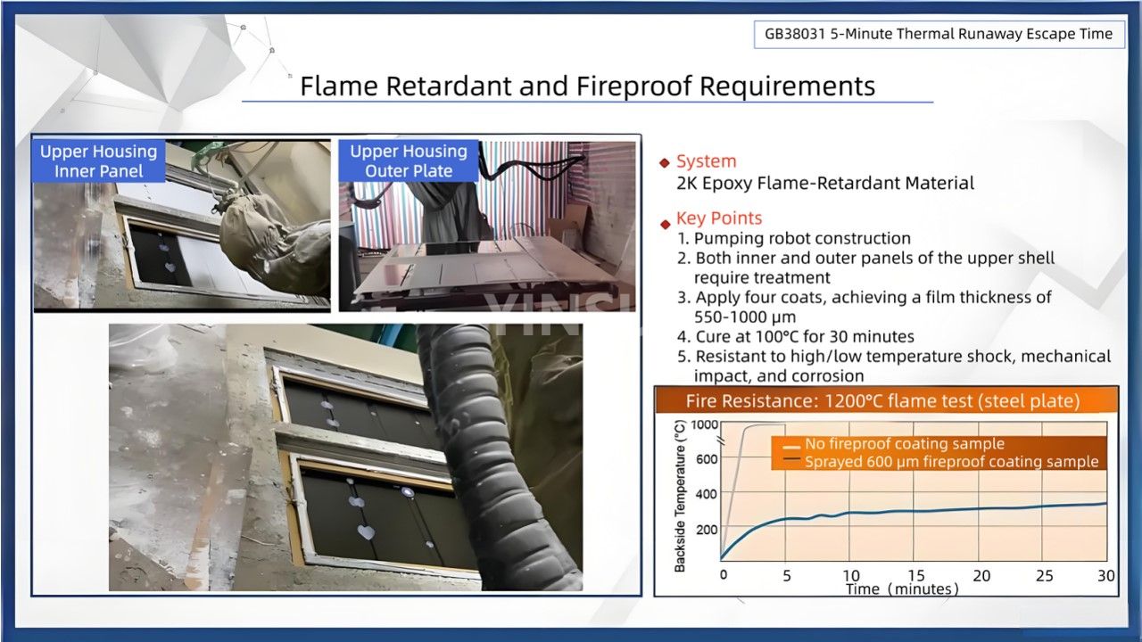 Requirements for Adhesives and Fire Retardants in New Energy Power Battery Packs(14) متطلبات المواد اللاصقة ومثبطات الحريق في حزم بطاريات الطاقة الجديدة (14)