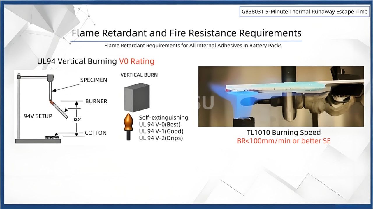 Requirements for Adhesives and Fire Retardants in New Energy Power Battery Packs(10) متطلبات المواد اللاصقة ومثبطات الحريق في حزم بطاريات الطاقة الجديدة (10)