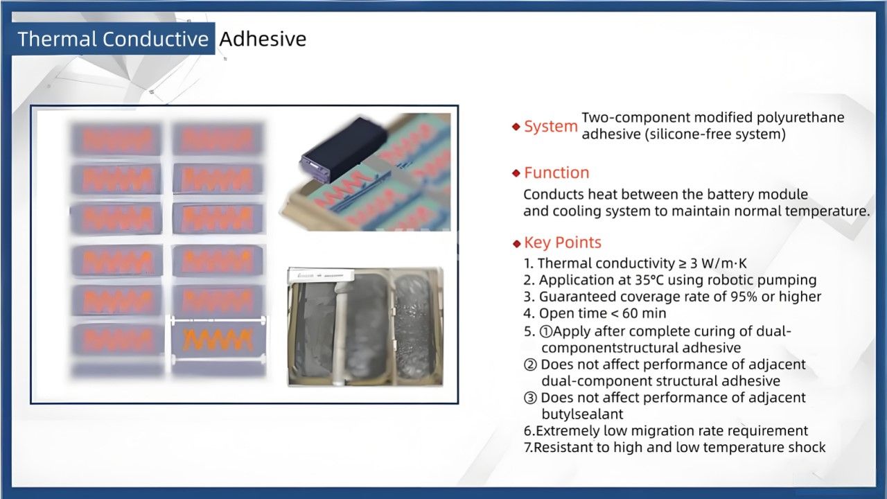 Requirements for Adhesives and Fire Retardants in New Energy Power Battery Packs(2) متطلبات المواد اللاصقة ومثبطات الحريق في حزم بطاريات الطاقة الجديدة (2)