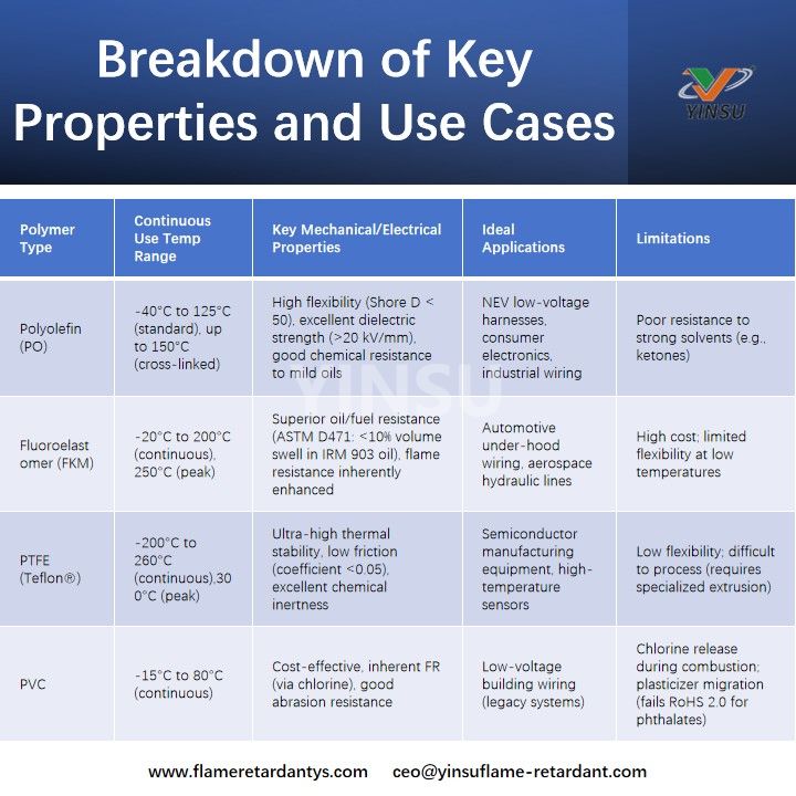 Breakdown of Key Properties and Use Cases تفصيل الخصائص الرئيسية وحالات الاستخدام