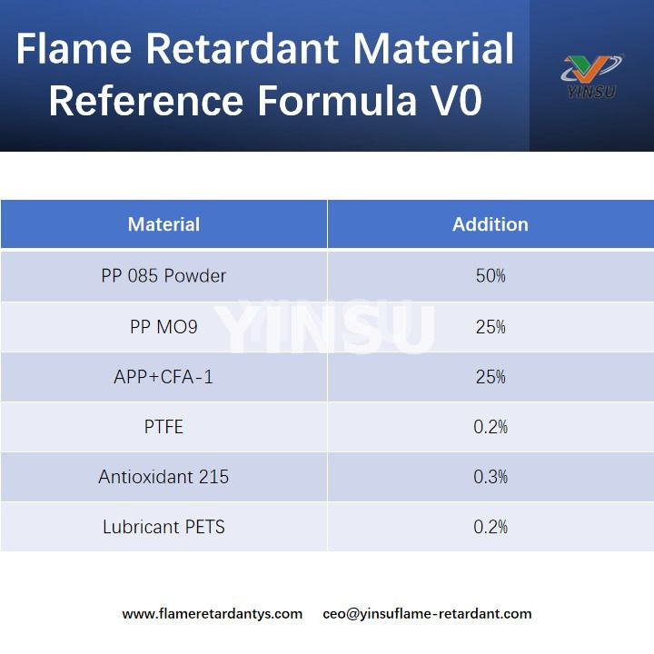 Flame Retardant Material Reference Formula V0 الصيغة المرجعية للمواد المثبطة للهب V0