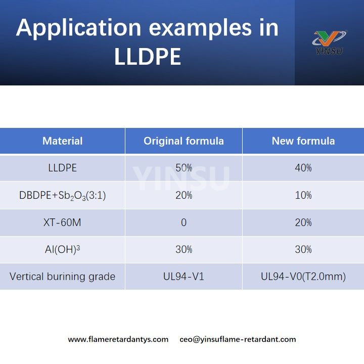Application examples in LLDPE أمثلة التطبيق في LLDPE