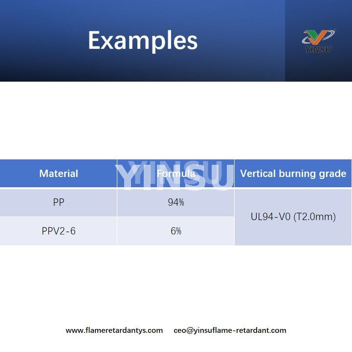 Examples أمثلة