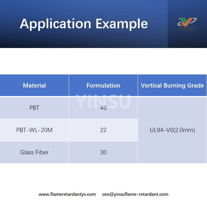 Application Example مثال التطبيق