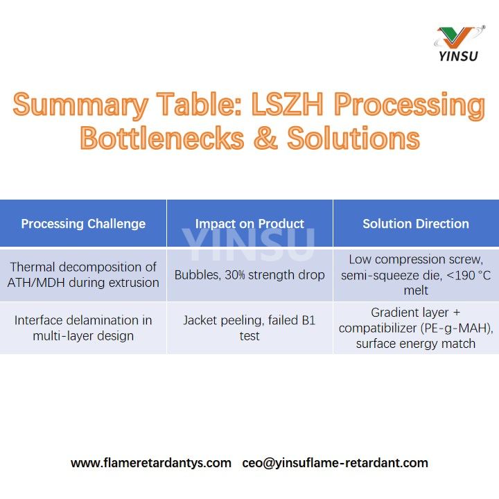 Summary Table جدول ملخص