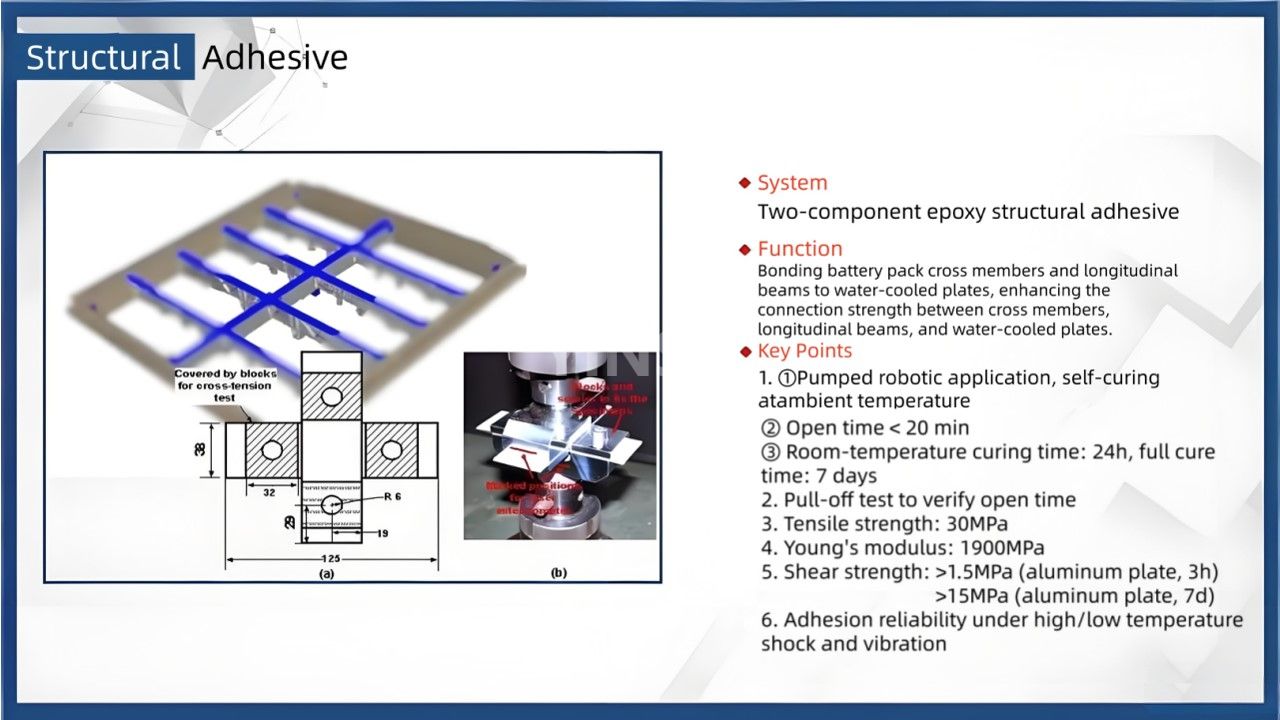 Requirements for Adhesives and Fire Retardants in New Energy Power Battery Packs(3) متطلبات المواد اللاصقة ومثبطات الحريق في حزم بطاريات الطاقة الجديدة (3)