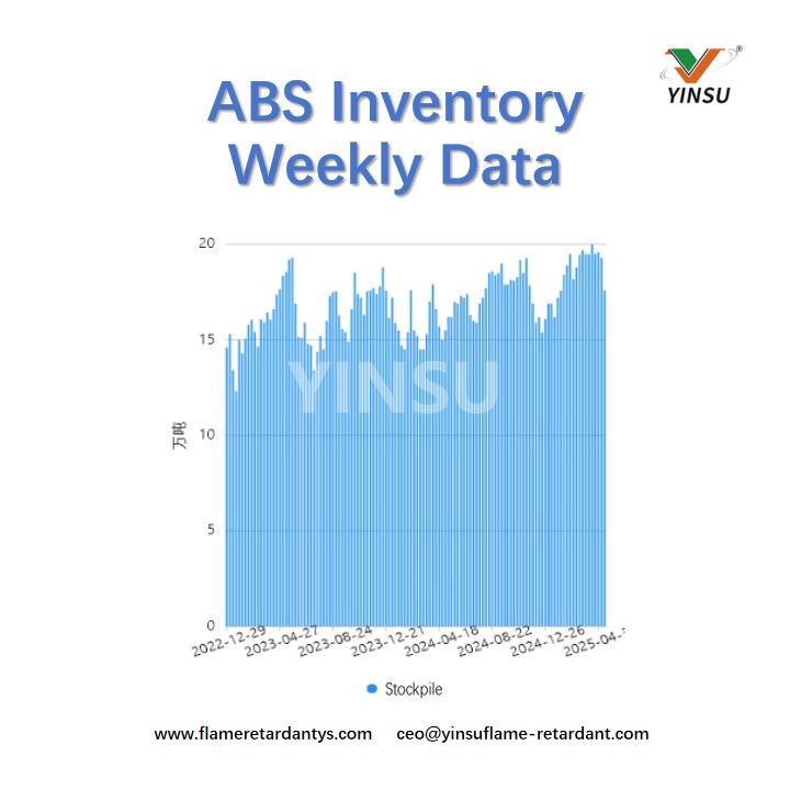 ABS Inventory Weekly Data بيانات جرد ABS الأسبوعية