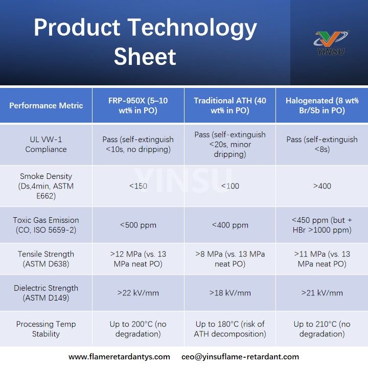 Product Technology Sheet ورقة تكنولوجيا المنتج
