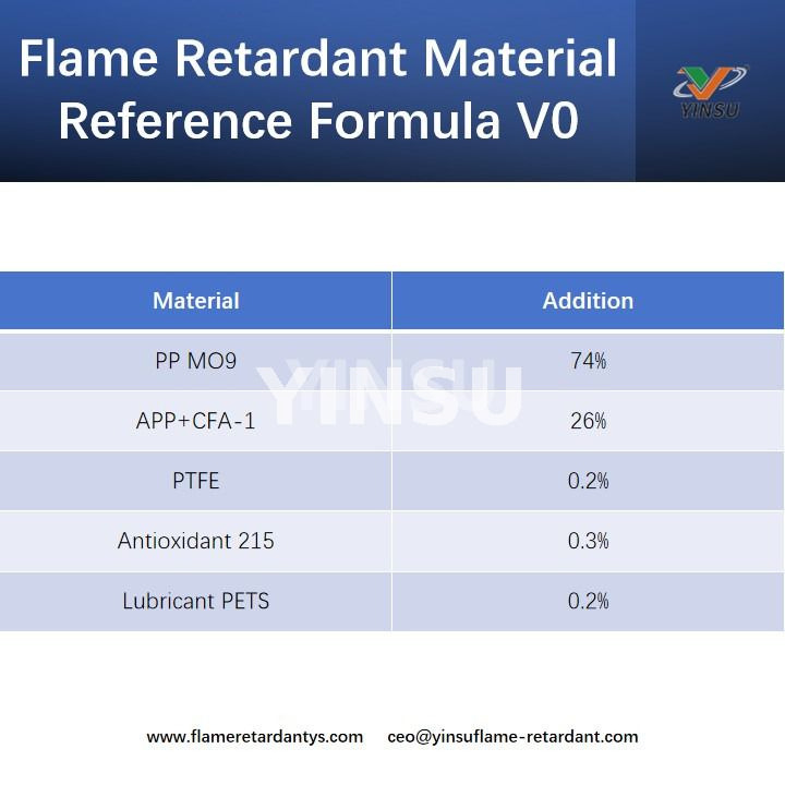 Flame Retardant Material Reference Formula V0 الصيغة المرجعية للمواد المثبطة للهب V0