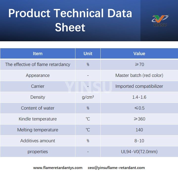 Product Technical Data Sheet ورقة البيانات الفنية للمنتج
