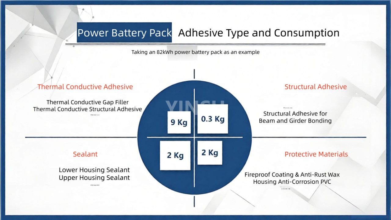 Requirements for Adhesives and Fire Retardants in New Energy Power Battery Packs متطلبات المواد اللاصقة ومثبطات الحريق في حزم بطاريات الطاقة الجديدة