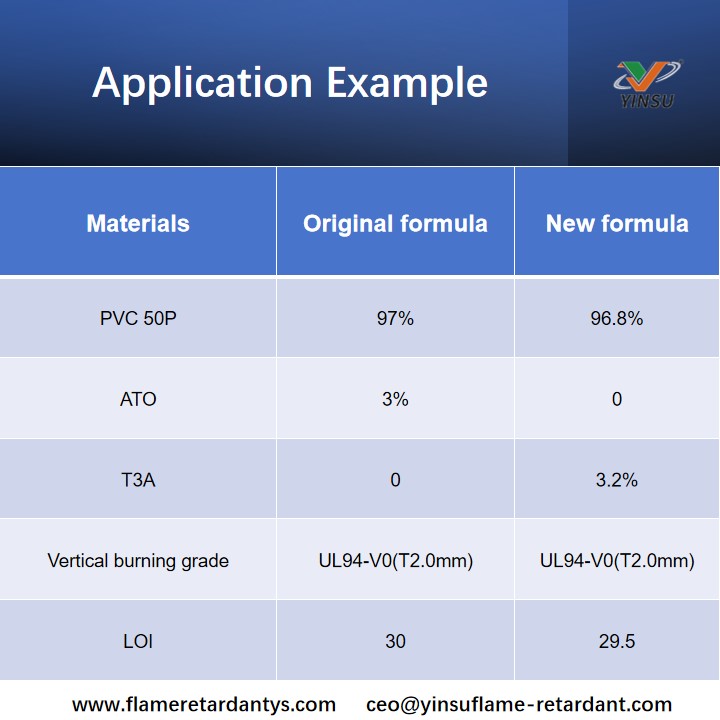 T3A application sample نموذج تطبيق T3A