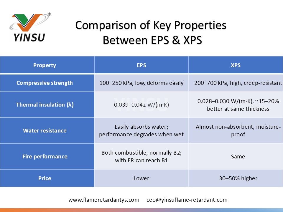 0530 2 Comparison of key properties between EPS and XPS 0530 2 مقارنة الخصائص الرئيسية بين EPS وXPS